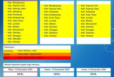 BMKG Kalbar Rilis Peringatan Dini Cuaca 12–14 November 2025