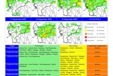 BMKG Kalbar Rilis Potensi Hujan Harian 13–19 September 2026