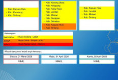 BMKG Kalbar Rilis Peringatan Dini Cuaca 31 Maret–2 April 2026