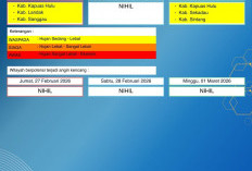 BMKG Kalbar Rilis Peringatan Dini Cuaca 27 Februari–1 Maret 2026