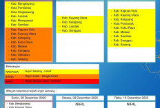 BMKG Kalbar Rilis Peringatan Dini Cuaca 8–10 Desember 2025