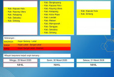 BMKG Kalbar Rilis Peringatan Dini Cuaca 29–31 Maret 2026