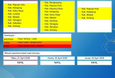 BMKG Kalbar Rilis Peringatan Dini Cuaca 1–3 April 2026