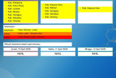 BMKG Kalbar Rilis Peringatan Dini Cuaca 10–12 April 2026