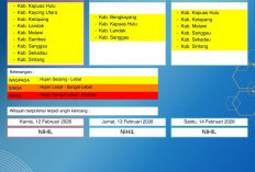 BMKG Kalbar Rilis Peringatan Dini Cuaca 12–14 Februari 2026