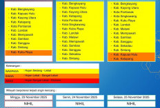 BMKG Kalbar Rilis Peringatan Dini Cuaca 23–25 November 2025