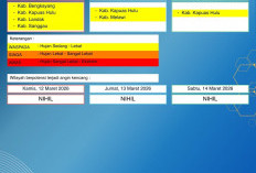 BMKG Kalbar Rilis Peringatan Dini Cuaca 12–14 Maret 2026