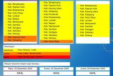 BMKG Kalbar Rilis Peringatan Dini Cuaca 3–5 Desember 2025