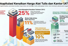 Optimisme di Tengah Kenaikan: Harga ATK Diprediksi Normal Seiring Meredanya Konflik Global