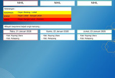 BMKG Kalbar Rilis Peringatan Dini Cuaca 21–23 Januari 2026