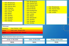 BMKG Kalbar Rilis Peringatan Dini Cuaca 1–3 Mei 2026
