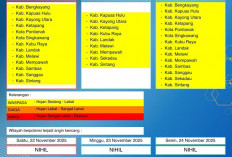 BMKG Kalbar Rilis Peringatan Dini Cuaca 22–24 November 2025