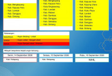 BMKG Kalbar Rilis Peringatan Dini Cuaca 14–16 September 2026
