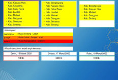 BMKG Kalbar Rilis Peringatan Dini Cuaca 16–18 Maret 2026