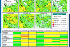 BMKG Kalbar Rilis Potensi Hujan Harian 10–16 Desember 2025
