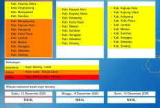 BMKG Kalbar Rilis Peringatan Dini Cuaca 13–15 Desember 2025