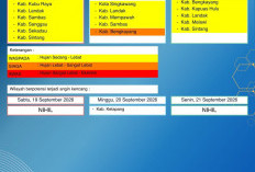 BMKG Kalbar Rilis Peringatan Dini Cuaca 19–21 September 2026, Bengkayang Masuk Waspada hingga Siaga