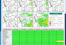 BMKG Kalbar Rilis Potensi Hujan Harian 23–29 Januari 2026