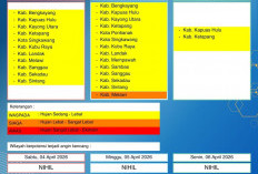 BMKG Kalbar Rilis Peringatan Dini Cuaca 4–6 April 2026