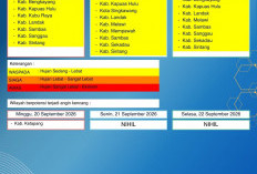 BMKG Kalbar Rilis Peringatan Dini Cuaca 20–22 September 2026