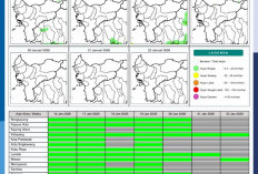BMKG Kalbar Rilis Potensi Hujan Harian 16–22 Januari 2026