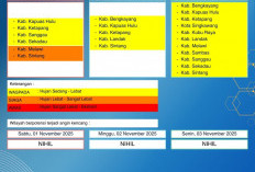 BMKG Kalbar Rilis Peringatan Dini Cuaca 1–3 November 2025
