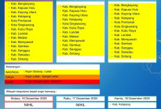 BMKG Kalbar Rilis Peringatan Dini Cuaca 16–18 Desember 2025