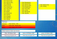 BMKG Kalbar Rilis Peringatan Dini Cuaca 28–30 Oktober 2026