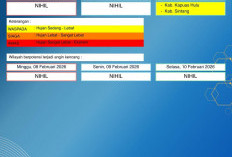 BMKG Kalbar Rilis Peringatan Dini Cuaca 8–10 Februari 2026: Kapuas Hulu dan Sintang Berpotensi Hujan