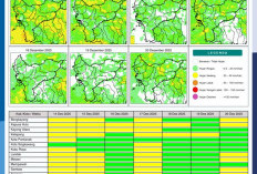 BMKG Kalbar Rilis Potensi Hujan Harian 14–20 Desember 2025