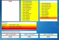 BMKG Kalbar Rilis Peringatan Dini Cuaca 13–15 April 2026
