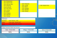 BMKG Kalbar Rilis Peringatan Dini Cuaca 18–20 April 2026