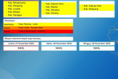 BMKG Kalbar Rilis Peringatan Dini Cuaca 7–9 November 2025