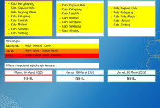 BMKG Kalbar Rilis Peringatan Dini Cuaca 18–20 Maret 2026