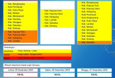 BMKG Kalbar Rilis Peringatan Dini Cuaca 5–7 Desember 2025