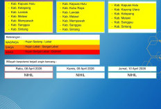 BMKG Kalbar Rilis Peringatan Dini Cuaca 8–10 April 2026