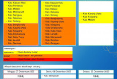 BMKG Kalbar Rilis Peringatan Dini Cuaca 7–9 Desember 2025