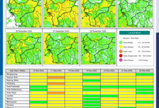 BMKG Kalbar Rilis Potensi Hujan Harian 16–22 Desember 2025