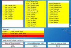 BMKG Kalbar Rilis Peringatan Dini Cuaca 27–29 Desember 2025
