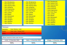 BMKG Kalbar Rilis Peringatan Dini Cuaca 12–14 Desember 2025