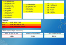 BMKG Kalbar Rilis Peringatan Dini Cuaca 25–27 Februari 2026