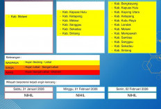 BMKG Kalbar Rilis Peringatan Dini Cuaca 31 Januari–2 Februari 2026