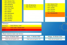 BMKG Kalbar Rilis Peringatan Dini Cuaca 16–18 Oktober 2026