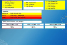 BMKG Kalbar Rilis Peringatan Dini Cuaca 25–27 April 2026