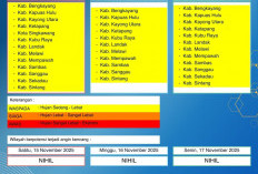 BMKG Kalbar Rilis Peringatan Dini Cuaca 15–17 November 2025