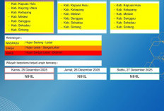 BMKG Kalbar Rilis Peringatan Dini Cuaca 25–27 Desember 2025